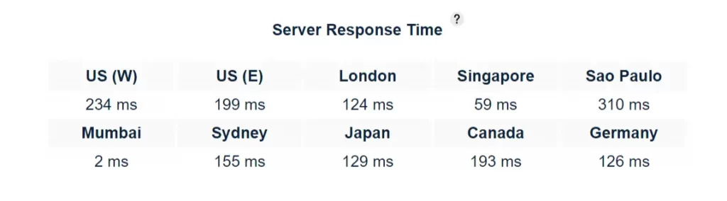Hostinger india server response time